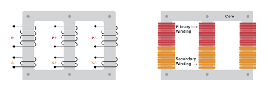 Three Phase Transformer: Working, Construction, Types, Connections ... - 3 phase transformer