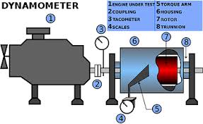 Dynamometer: Know the Definition, Working, Types, Test Procedure ... - engine dynamometer