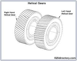 Helical Gear: Diagram, Parts, Working, Types, Advantages, Uses. - helical gearbox