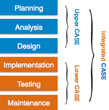 CASE Tools in Software Engineering - TestingDocs.com - tools case