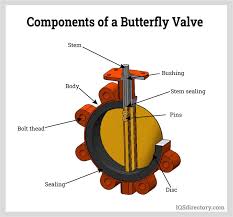 Butterfly Valves: Uses, Types, Working, Advantages, - buttery valve