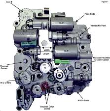 What Is Transmission Solenoid and How Does It Work? - control solenoid