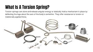 What Is A Torsion Spring?- Definition, Types, and Uses - torsional spring