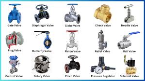 19 Different Types of Valves Explained [Pictures & PDF] - check valve