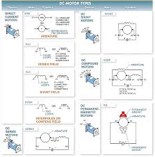 Types of DC Motors: Series, Shunt, Compound, Permanent [PDF] - dc mototr