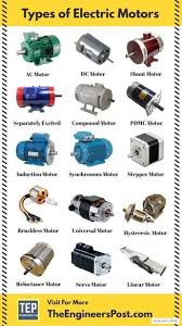 Types of Electric Motors: Their Working & Applications [PDF] - electric motor