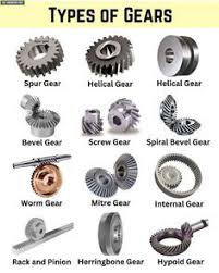 12 Different Types of Gears and Their Applications [PDF] - gear drive