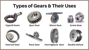 12 Different Types of Gears and Their Applications [PDF] - helix gear