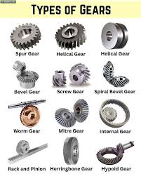 12 Different Types of Gears and Their Applications [PDF] - mechanical gears