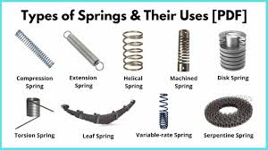 15 Different Types of Springs and Their Applications [PDF] - metal springs