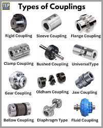 13 Types of Coupling: Definition, Drawings, Uses & (PDF) - shaft coupling