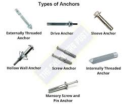 12 Different Types of Fasteners | Their Uses & Examples [PDF] - types of fasteners
