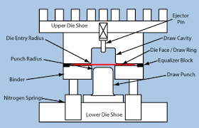 Die Basics 101: Intro to stamping - The Fabricator - dies and stamping