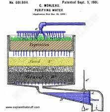 The Science Behind Water Filtration: How It Really Works - liquid filtration