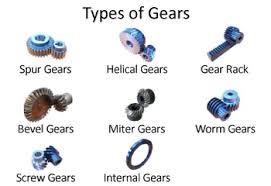 Different Types of Gear [Notes and PDF] - The Mechanical Engineering - mechanical gears
