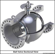 Introduction to Ball Valve - The Process Piping - ball valve