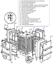 GRAPHITE BLOCK HEAT EXCHANGERS - thermopedia.com - graphite block