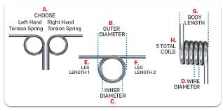 Torsion Springs Explained: Essential Guide for Innovators and Manufacturers - torsional spring