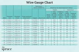 Understanding Electrical Wire Size Charts: Amperage and Wire Gauges - stranded wire