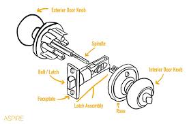 How Does Latch Work: Understanding the Basics of This Essential Mechanism - latch mechanism