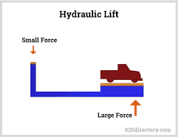 Understanding Pneumatic and Hydraulic Lifts - Thomasnet - hydraulic lift