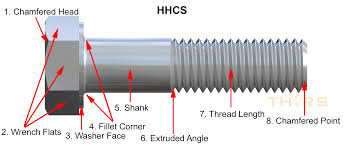 Threaded Fastener Parts and Terminology - THORS eLearning Solutions - shank bolt