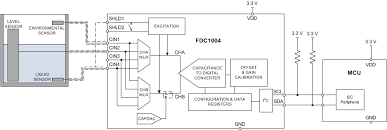FDC1004: Basics of Capacitive Sensing and Applications - capacitive touch