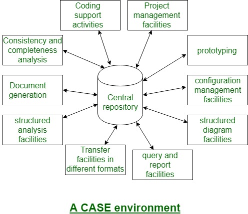 Illustrative example of tools case from Google Search