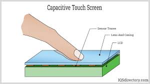 What are Capacitive Touchscreens? - capacitive touch