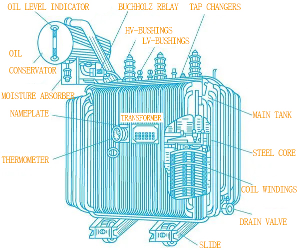 Illustrative example of transformer parts from Google Search