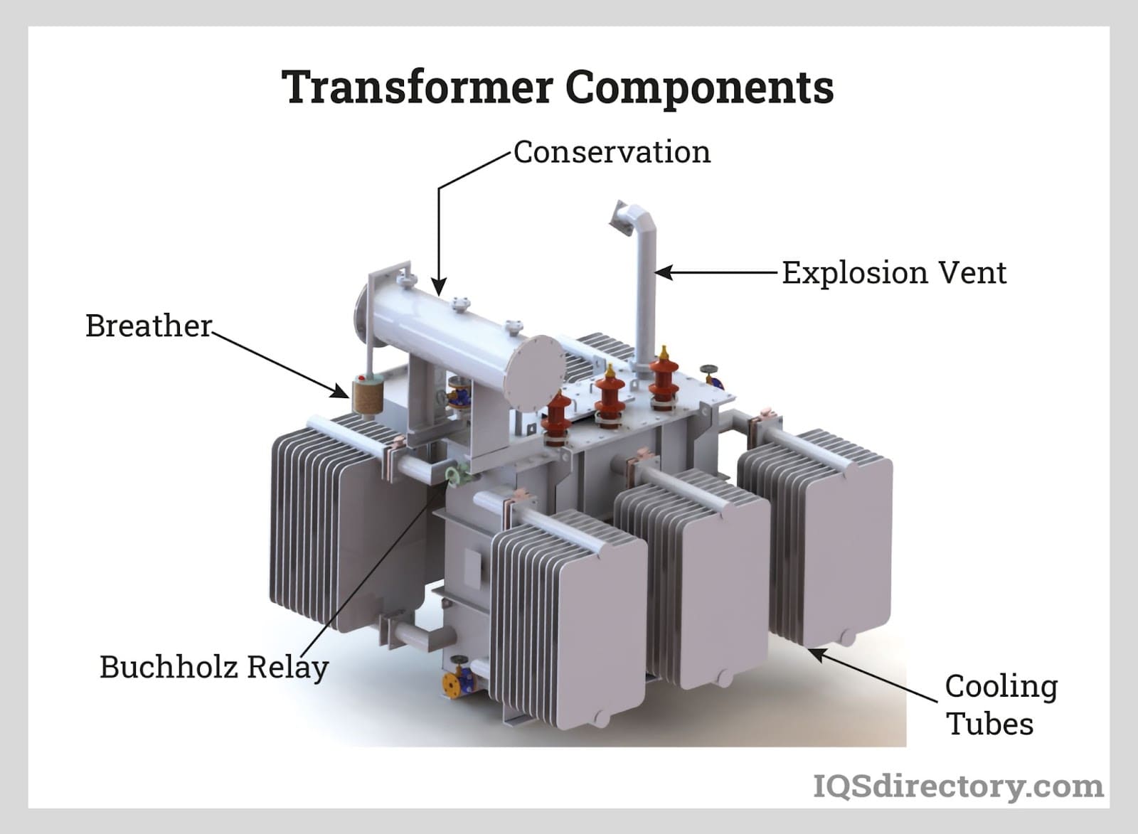 Illustrative example of transformer parts from Google Search