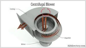 What is a Centrifugal Fan? Types, Efficiency, and Applications - centrifugal blower fan