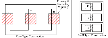 Working Principle of a Three-Phase Transformer - Online Tutorials Library - 3 phase transformer