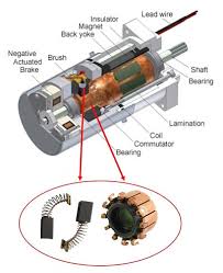 Electric Motor Basics - Online Tutorials Library - electric motor