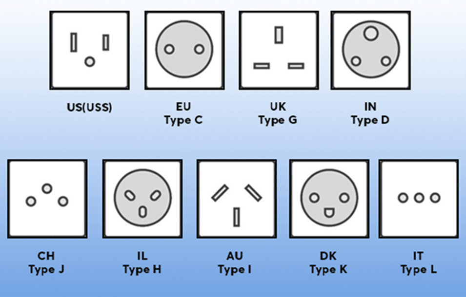 Illustrative example of types of ac power plugs from Google Search