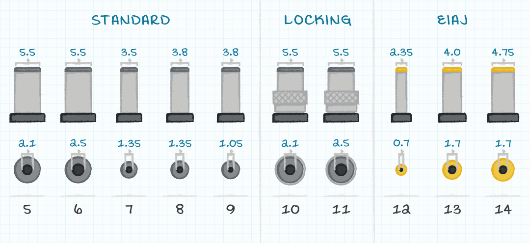 Illustrative example of types of ac power plugs from Google Search
