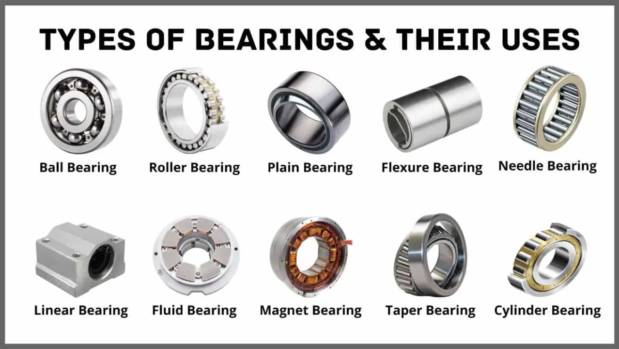 Illustrative example of types of ball bearings from Google Search