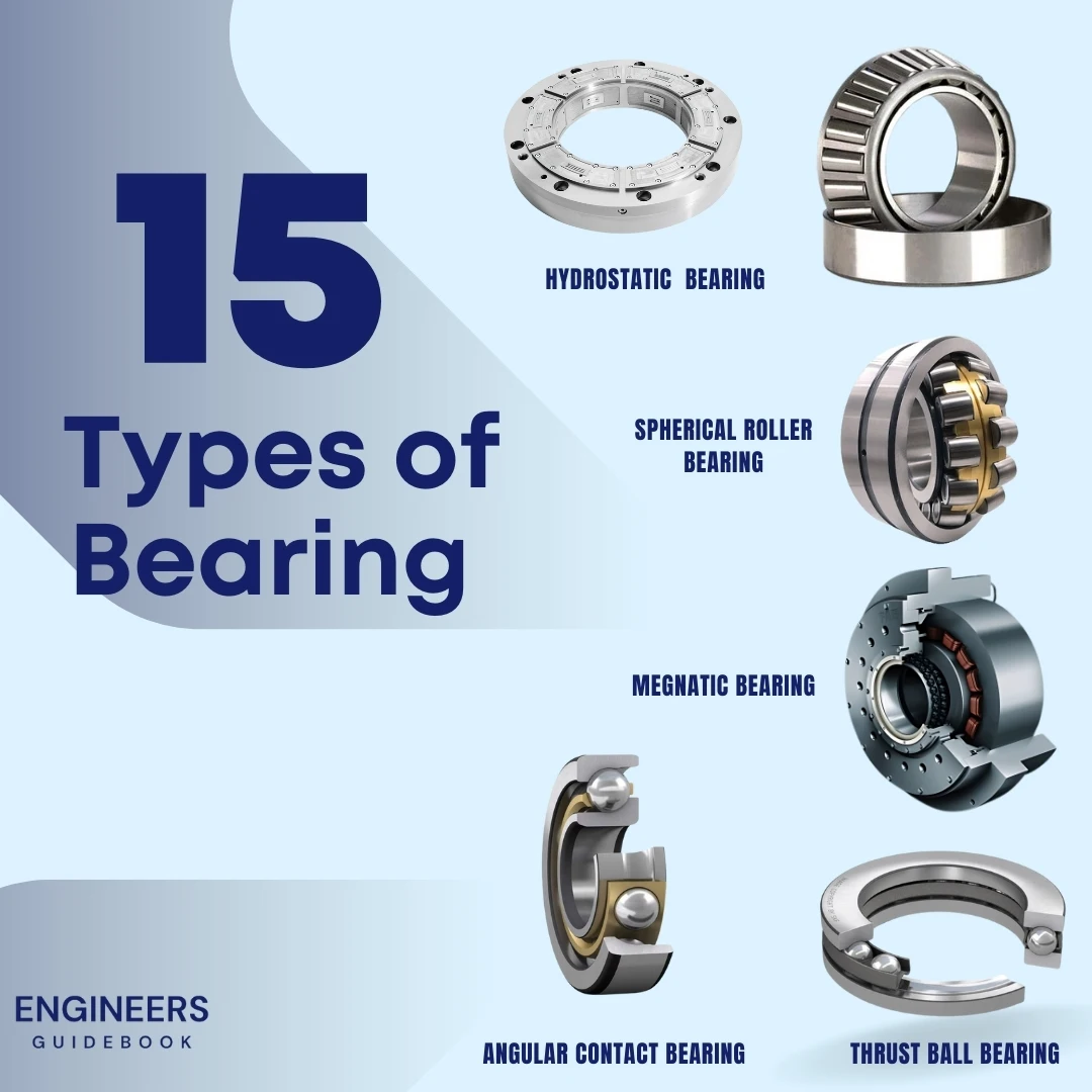 Illustrative example of types of ball bearings from Google Search