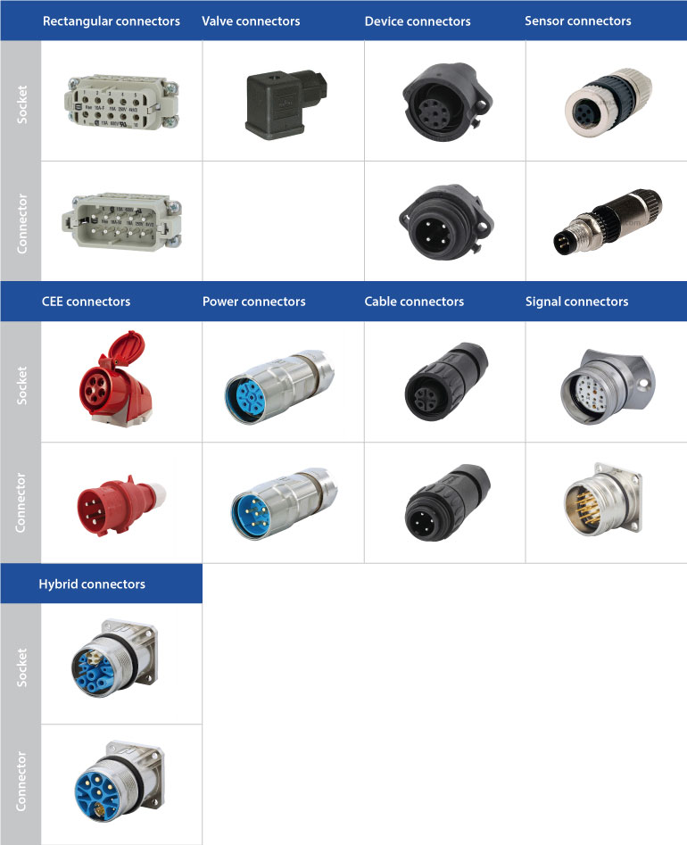 Illustrative example of types of electrical connectors from Google Search