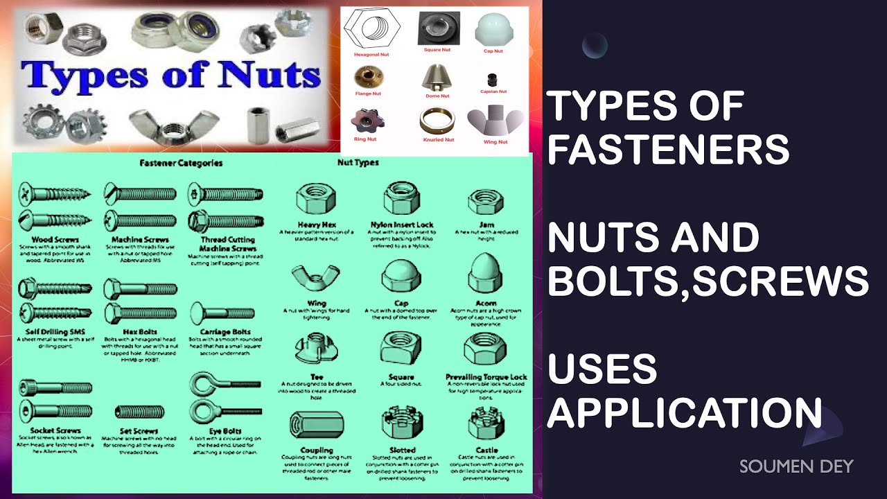 Illustrative example of types of fasteners from Google Search