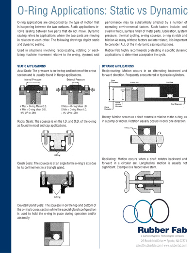 Illustrative example of types of o ring seals from Google Search