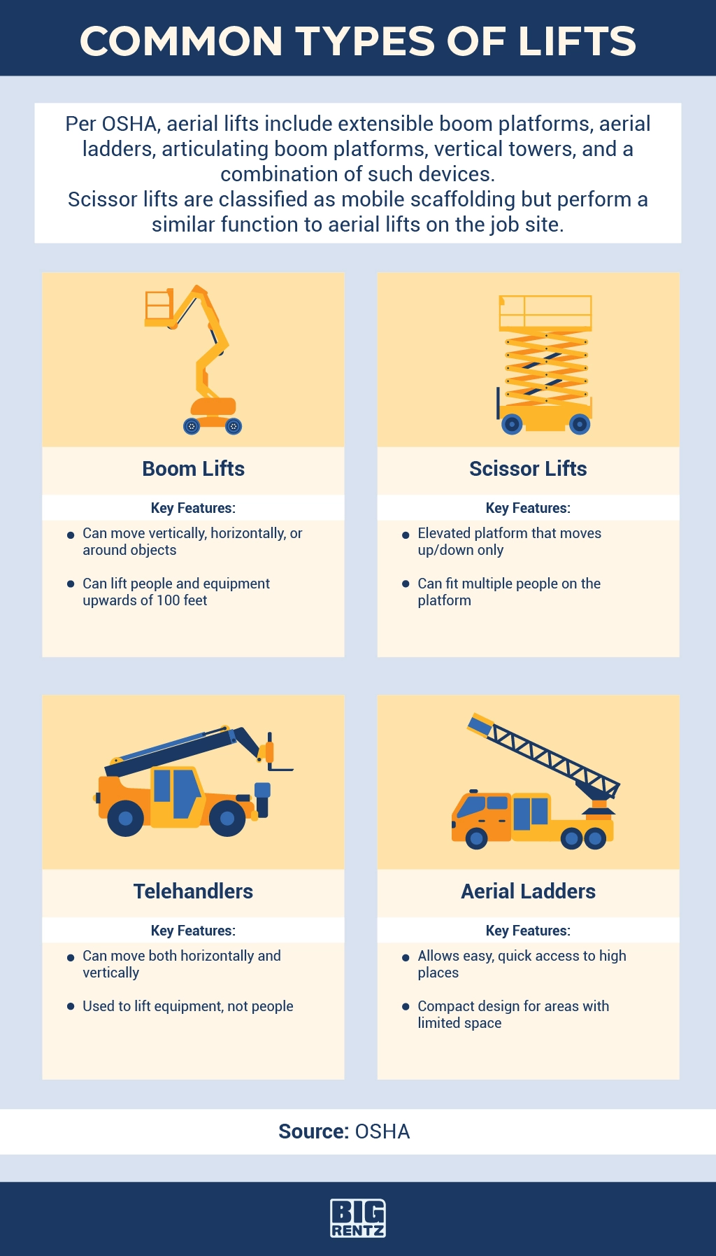 Illustrative example of types of scissor lifts from Google Search
