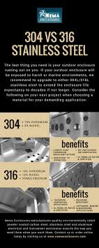 304 vs 316 Stainless Steel: What You Need to Know - 316 stainless