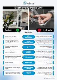 What is a hydraulic lift and how does it differ from an electric lift ... - hydraulic lift