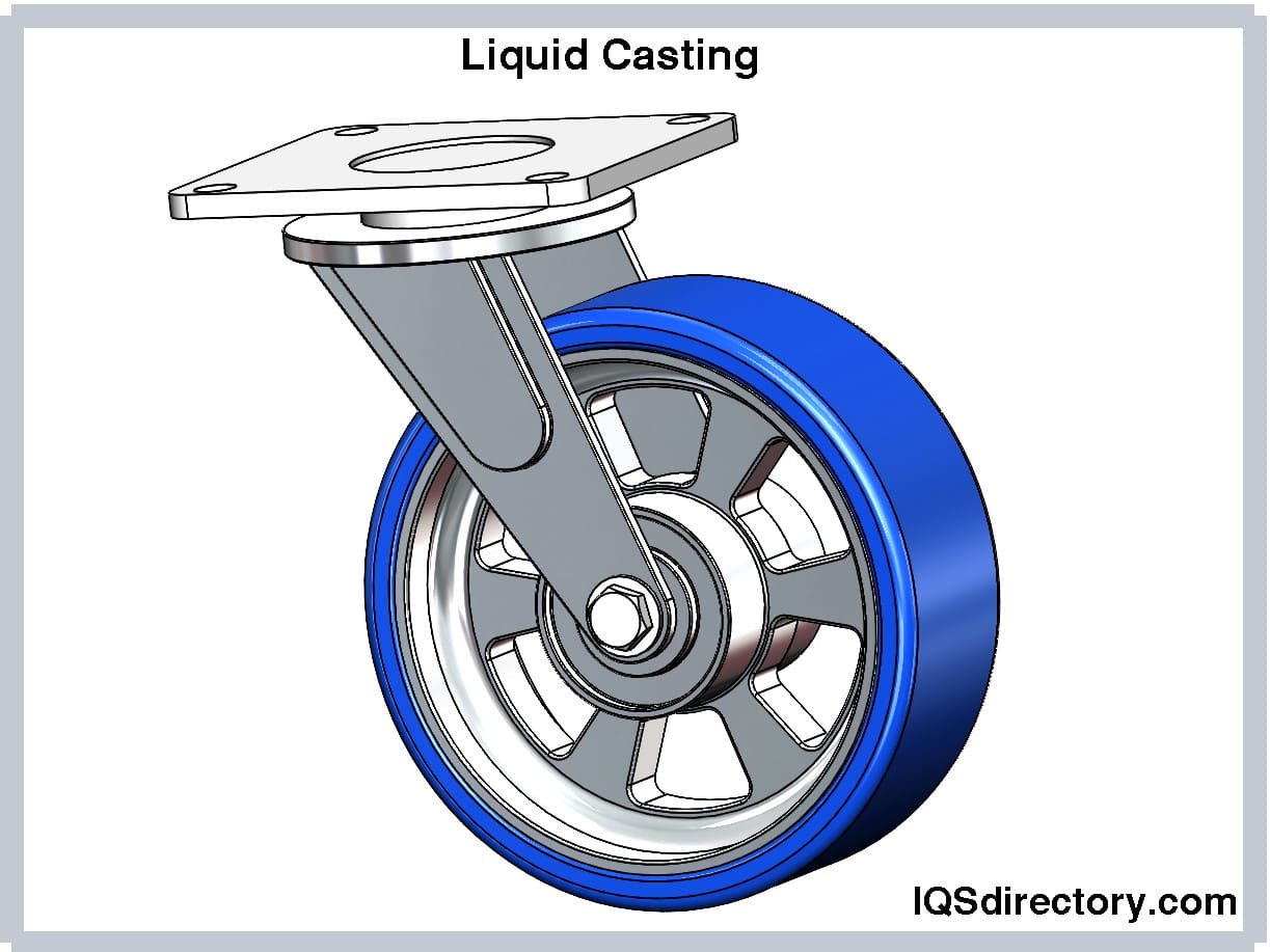 Illustrative example of urethane wheels from Google Search