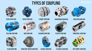 Different Types of Couplings and Their Application Examples | MISUMI ... - types of couplings