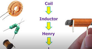 Coil Physical Properties Calculator|Tools - Utmel - electrical coil