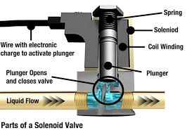 Everything You Need to Know About Solenoid Valve Coils - solenoid coil
