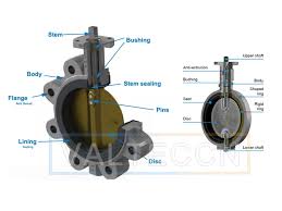 Guide to Butterfly Valve Parts: Components and Maintenance - buttery valve