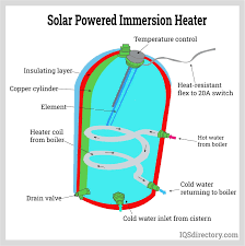 Understanding Immersion Heating Elements and Their Applications - heating element